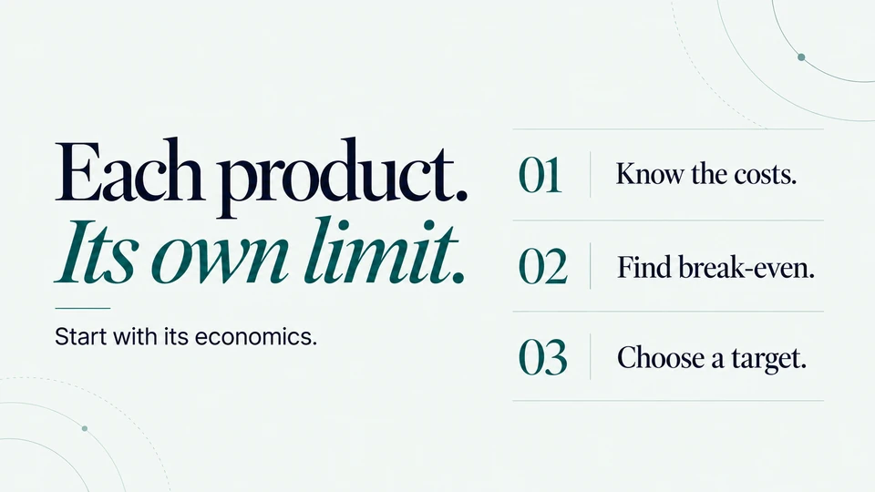 Each product. Its own limit. Start with its economics: know the costs, find break-even and choose a target.